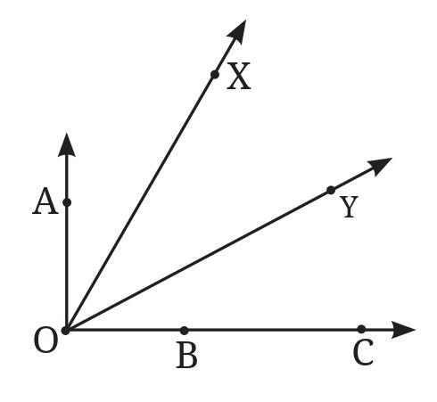 Figure it Out (Page 23) Ques 2 Chapter 2 Class 6th NCERT (Ganita Prakash)